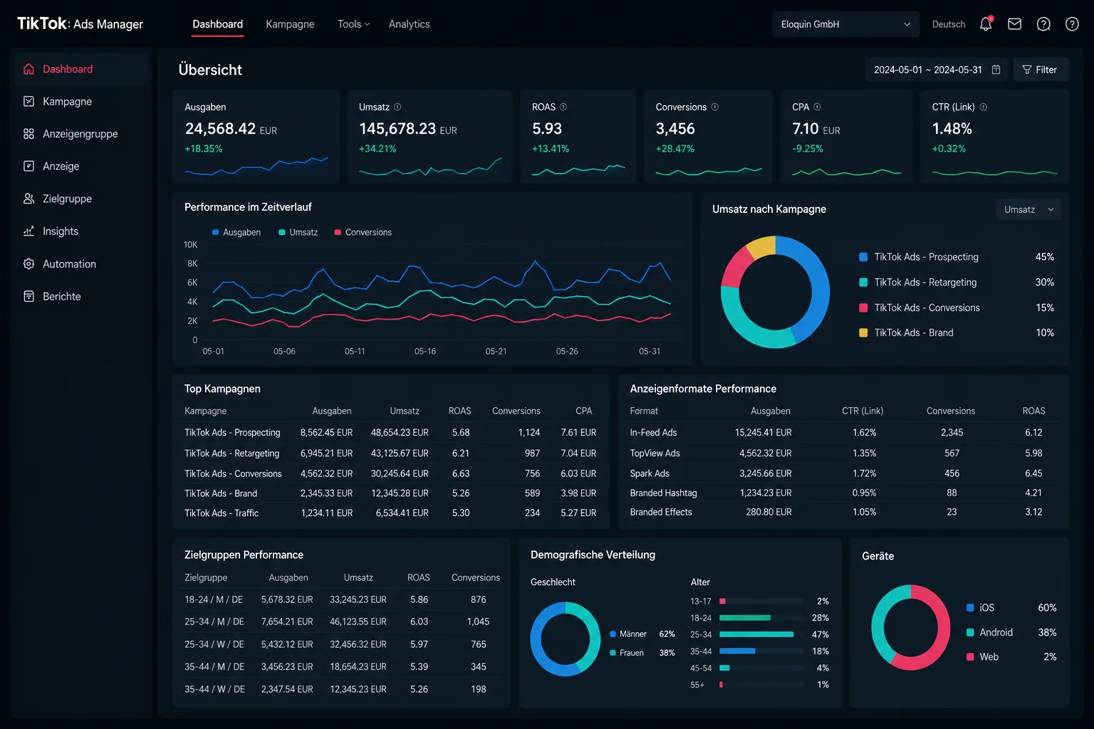 TikTok Ads Manager mit Zielgruppen- und Performance-Daten – Enterprise Performance Operating System für moderne Wachstumsteams.